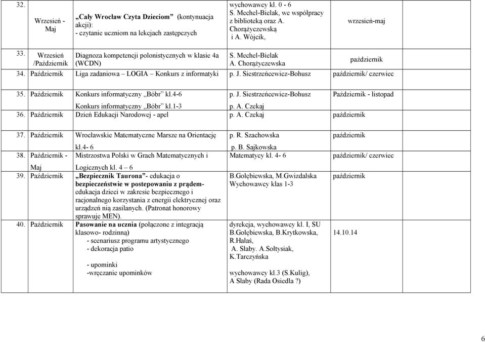 Październik Liga zadaniowa LOGIA Konkurs z informatyki p. J. Siestrzeńcewicz-Bohusz październik/ czerwiec 35. Październik Konkurs informatyczny Bóbr kl.4-6 p. J. Siestrzeńcewicz-Bohusz Październik - listopad Konkurs informatyczny Bóbr kl.