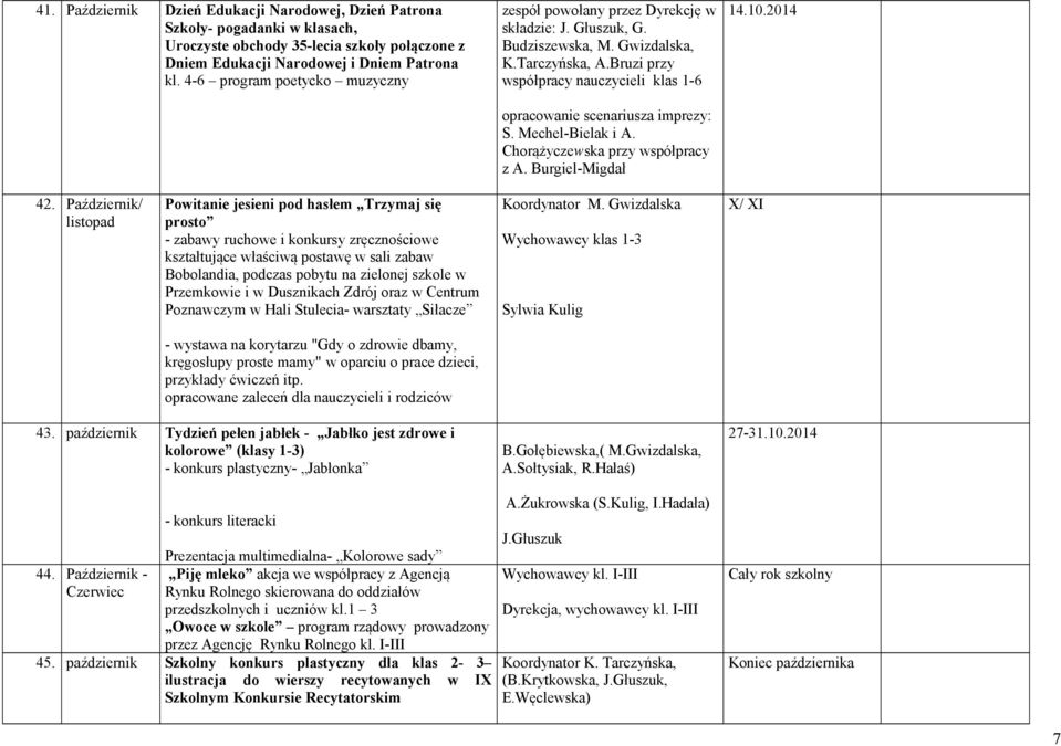 Bruzi przy współpracy nauczycieli klas 1-6 opracowanie scenariusza imprezy: S. Mechel-Bielak i A. Chorążyczewska przy współpracy z A. Burgiel-Migdał 14.10.2014 42.