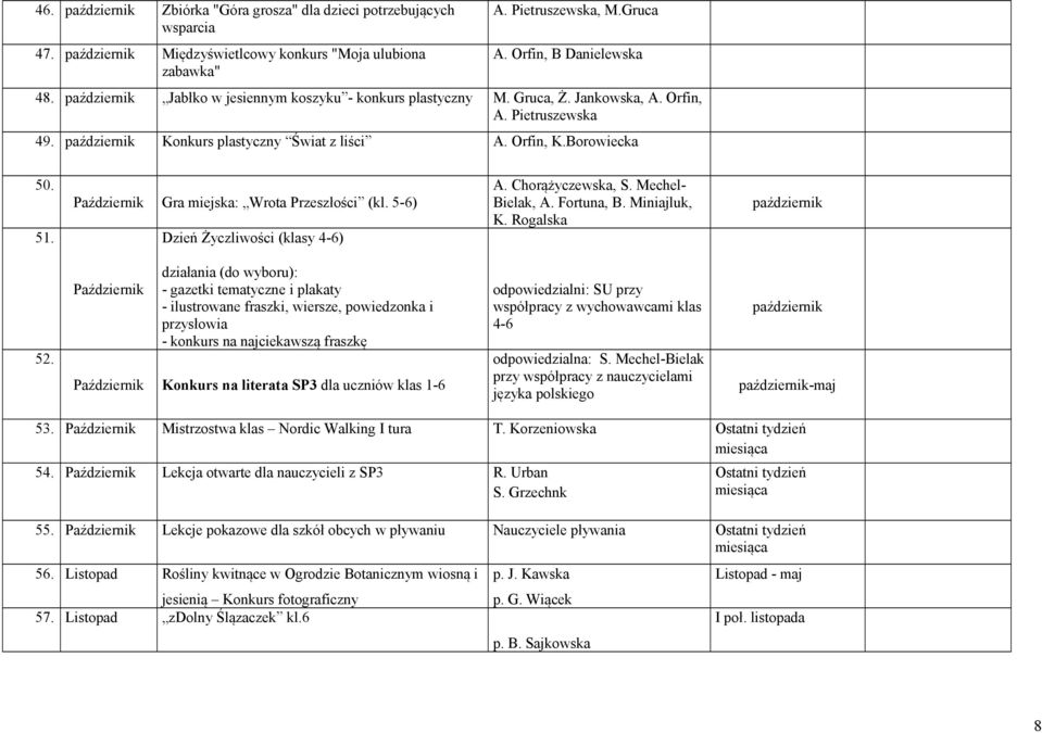 Październik Gra miejska: Wrota Przeszłości (kl. 5-6) Dzień Życzliwości (klasy 4-6) A. Chorążyczewska, S. Mechel- Bielak, A. Fortuna, B. Miniajluk, K. Rogalska październik 52.