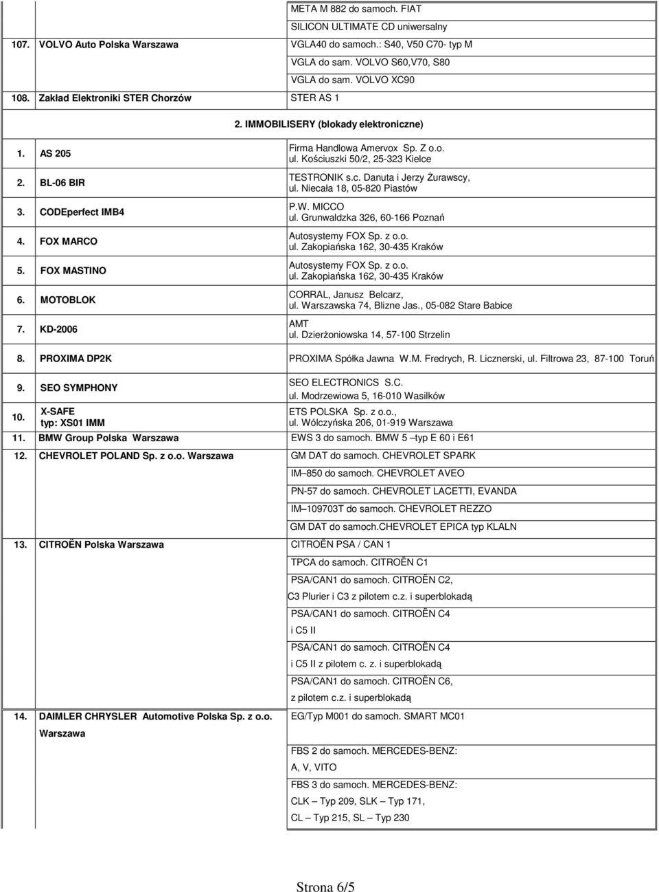 KD-2006 Firma Handlowa Amervox Sp. Z o.o. TESTRONIK s.c. Danuta i Jerzy śurawscy, ul. Niecała 18, 05-820 Piastów P.W. MICCO ul. Grunwaldzka 326, 60-166 Poznań CORRAL, Janusz Belcarz, ul.