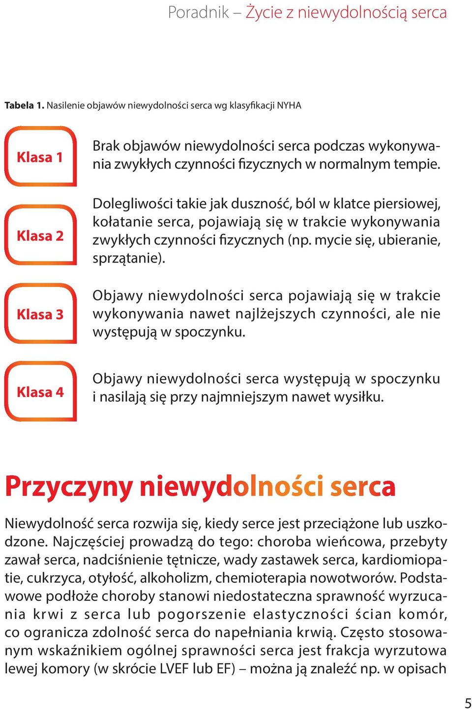 Objawy niewydolności serca pojawiają się w trakcie wykonywania nawet najlżejszych czynności, ale nie występują w spoczynku.