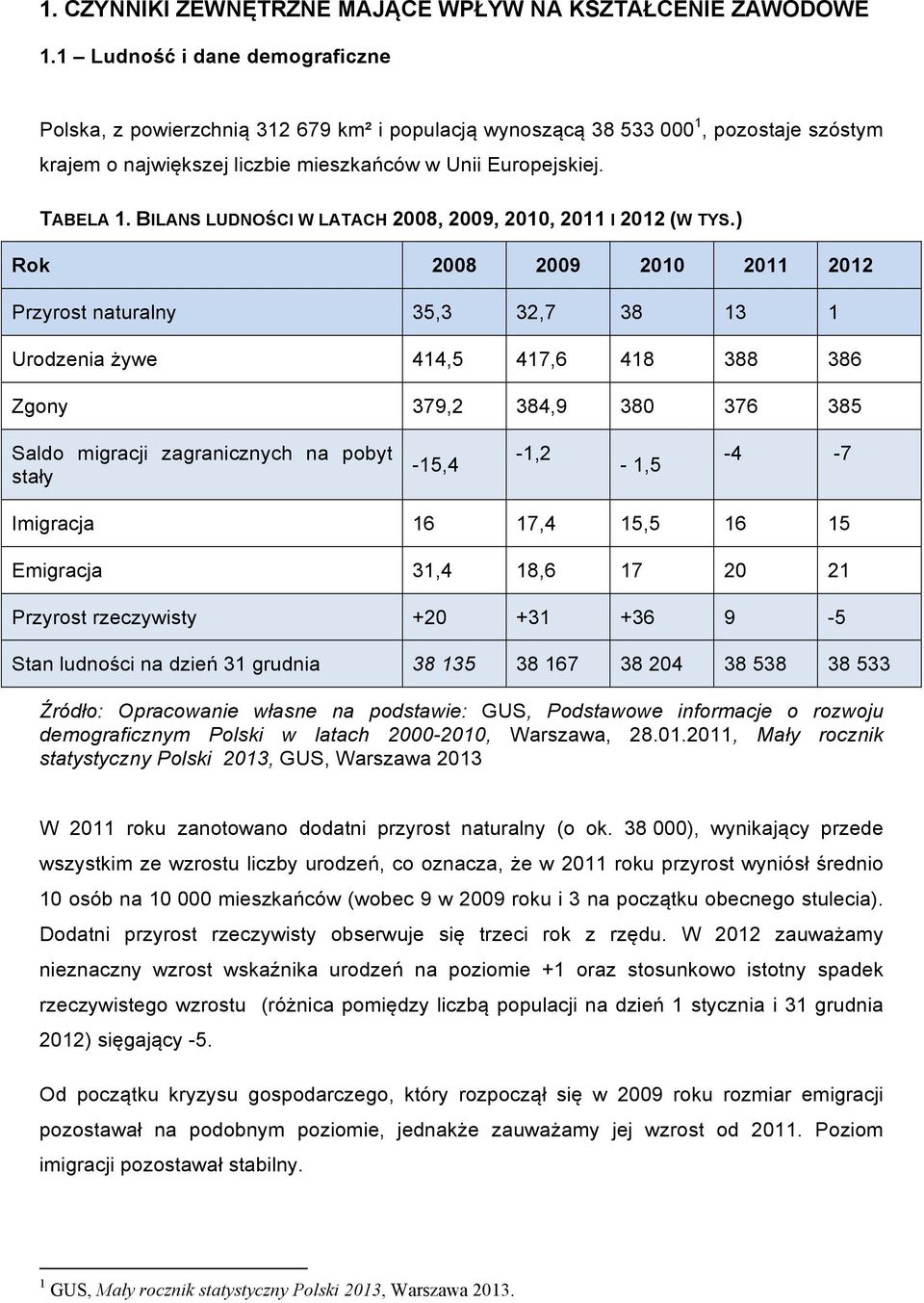 BILANS LUDNOŚCI W LATACH 2008, 2009, 2010, 2011 I 2012 (W TYS.