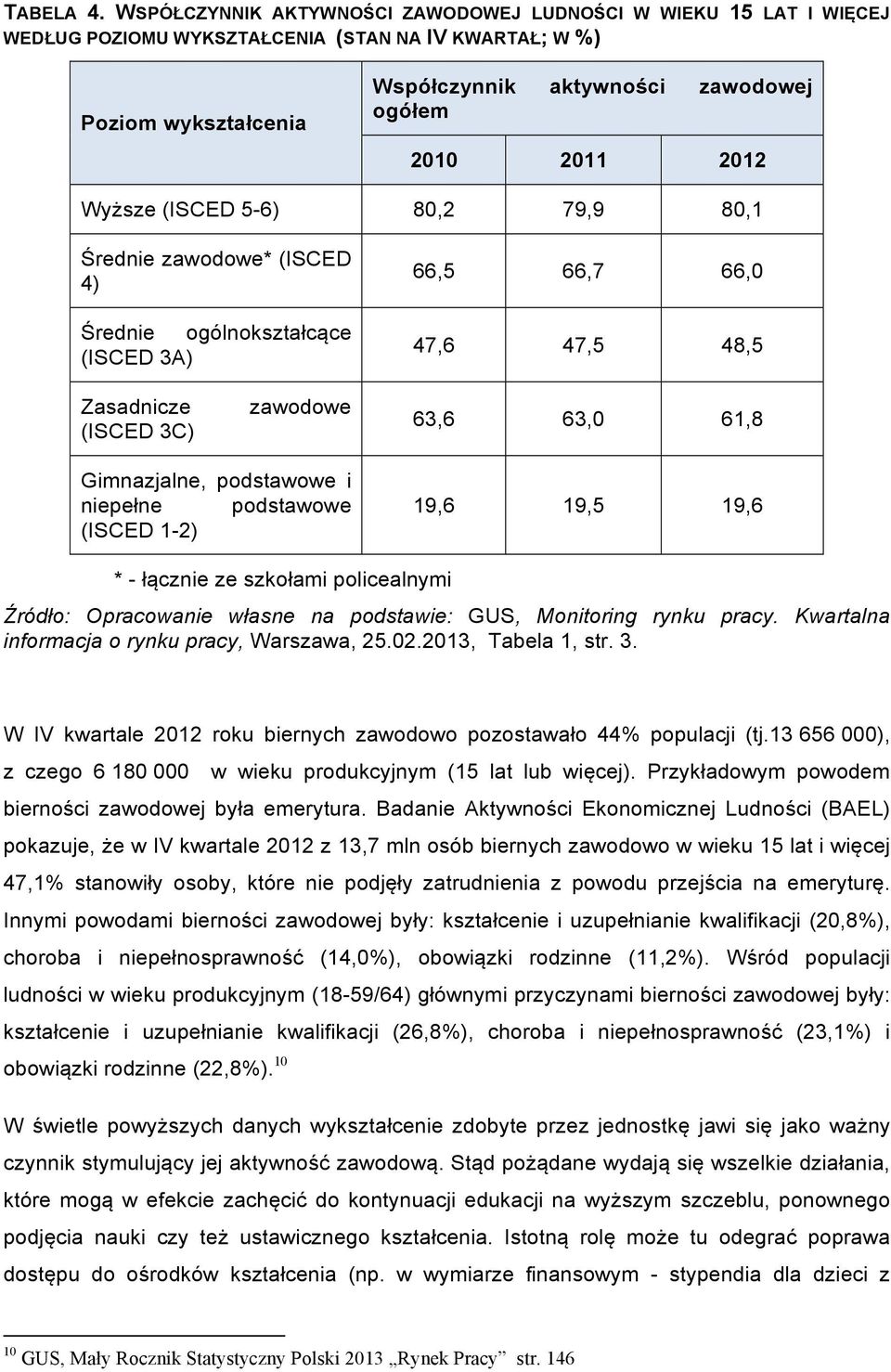 Wyższe (ISCED 5-6) 80,2 79,9 80,1 Średnie zawodowe* (ISCED 4) Średnie ogólnokształcące (ISCED 3A) 66,5 66,7 66,0 47,6 47,5 48,5 Zasadnicze (ISCED 3C) zawodowe 63,6 63,0 61,8 Gimnazjalne, podstawowe i