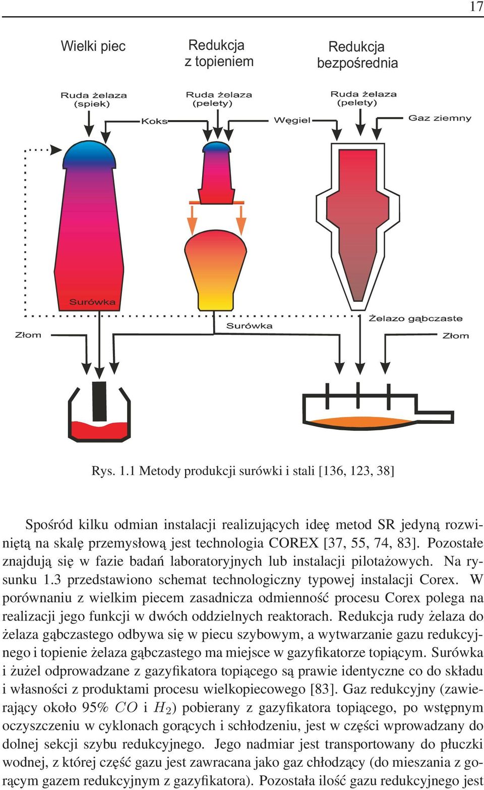 Pozostałe znajduja się w fazie badań laboratoryjnych lub instalacji pilotażowych. Na rysunku 1.3 przedstawiono schemat technologiczny typowej instalacji Corex.