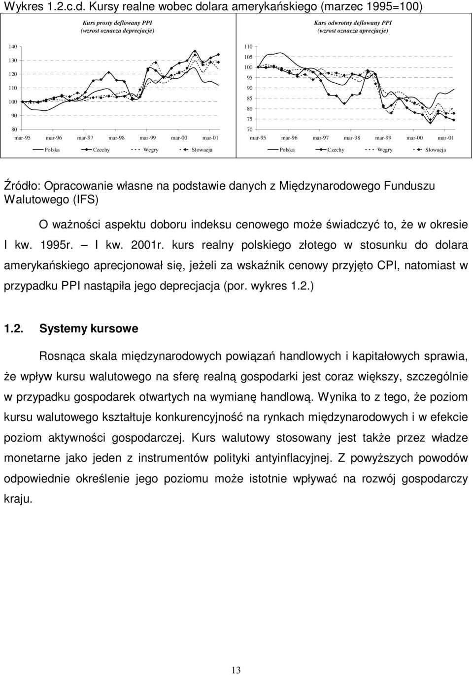 mar-96 mar-97 mar-98 mar-99 mar-00 mar-0 Polska Czechy Węgry Słowacja 0 05 00 95 90 85 80 75 70 mar-95 mar-96 mar-97 mar-98 mar-99 mar-00 mar-0 Polska Czechy Węgry Słowacja Źródło: Opracowanie własne