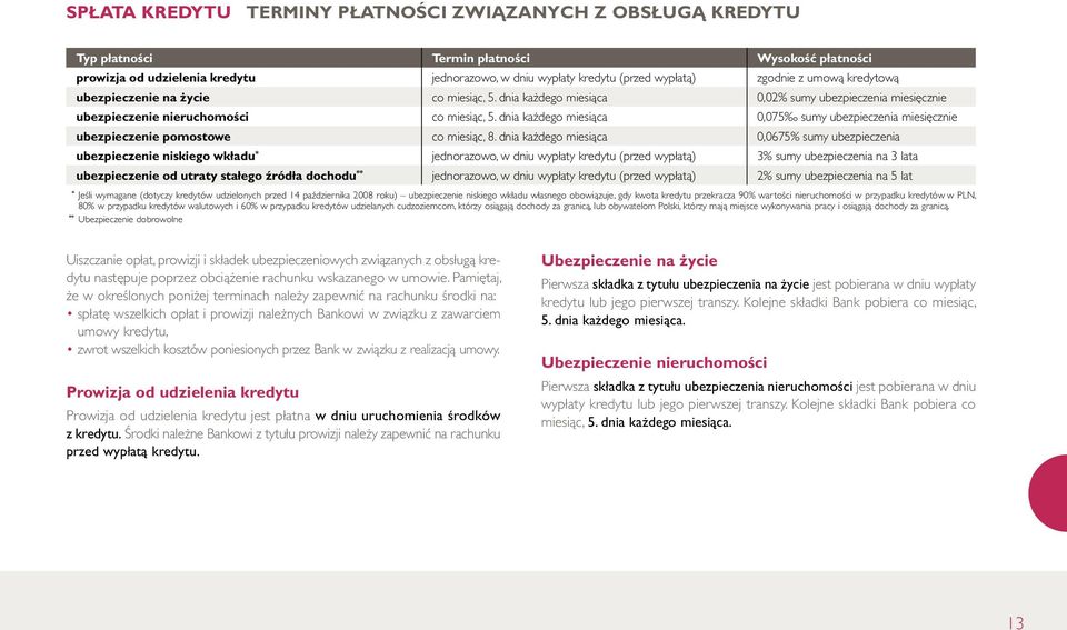 dnia każdego miesiąca 0,075 sumy ubezpieczenia miesięcznie ubezpieczenie pomostowe co miesiąc, 8.