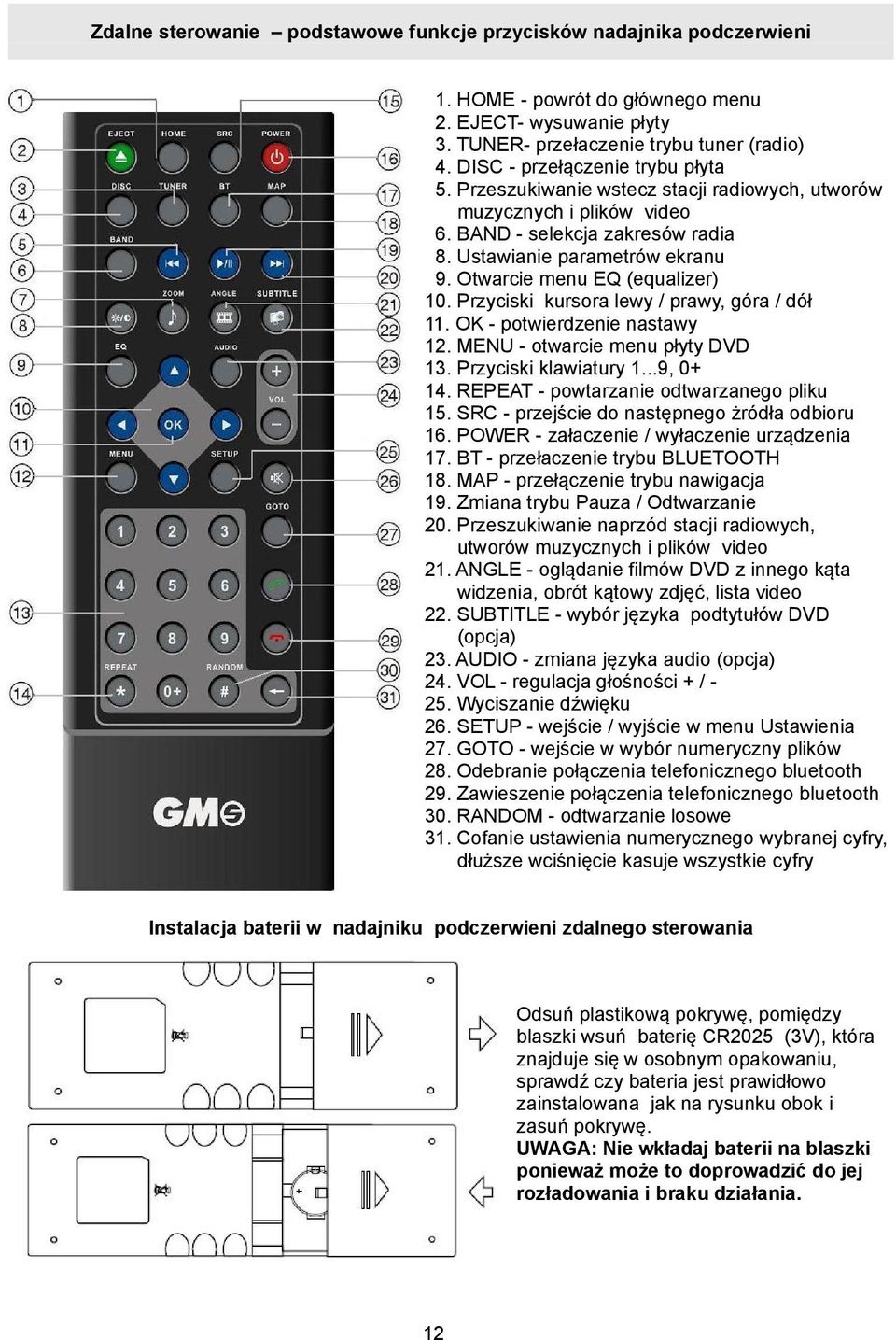 Otwarcie menu EQ (equalizer) 10. Przyciski kursora lewy / prawy, góra / dół 11. OK - potwierdzenie nastawy 12. MENU - otwarcie menu płyty DVD 13. Przyciski klawiatury 1...9, 0+ 14.