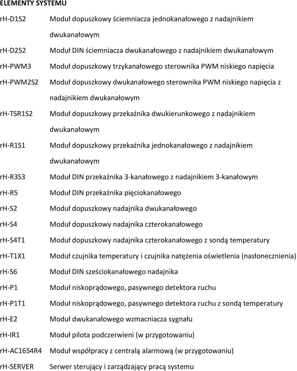 dwukierunkowego z nadajnikiem dwukanałowym rh-r1s1 Moduł dopuszkowy przekaźnika jednokanałowego z nadajnikiem dwukanałowym rh-r3s3 rh-r5 rh-s2 rh-s4 rh-s4t1 rh-t1x1 rh-s6 rh-p1 rh-p1t1 rh-e2 rh-ir1