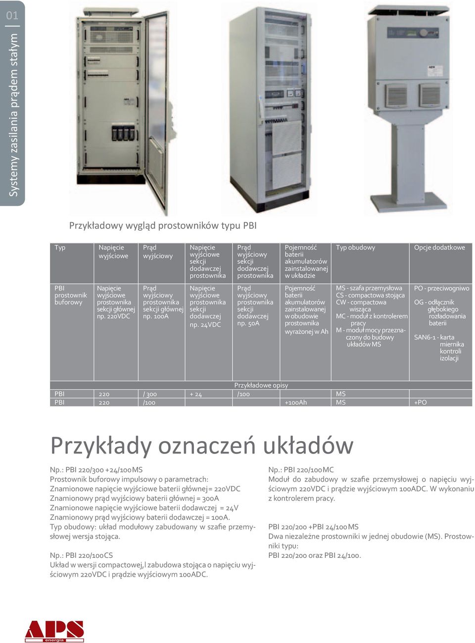 220VDC Prąd wyjściowy prostownika sekcji głównej np. 100A Napięcie wyjściowe prostownika sekcji dodawczej np. 24VDC Prąd wyjściowy prostownika sekcji dodawczej np.