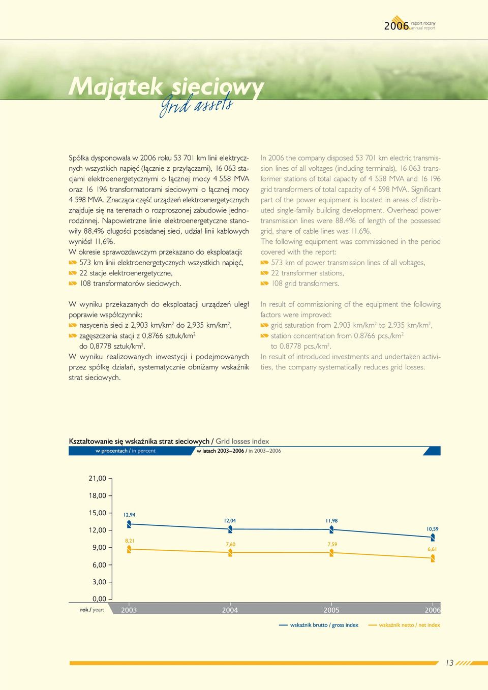 Napowietrzne linie elektroenergetyczne stanowiły 88,4% długości posiadanej sieci, udział linii kablowych wyniósł 11,6%.