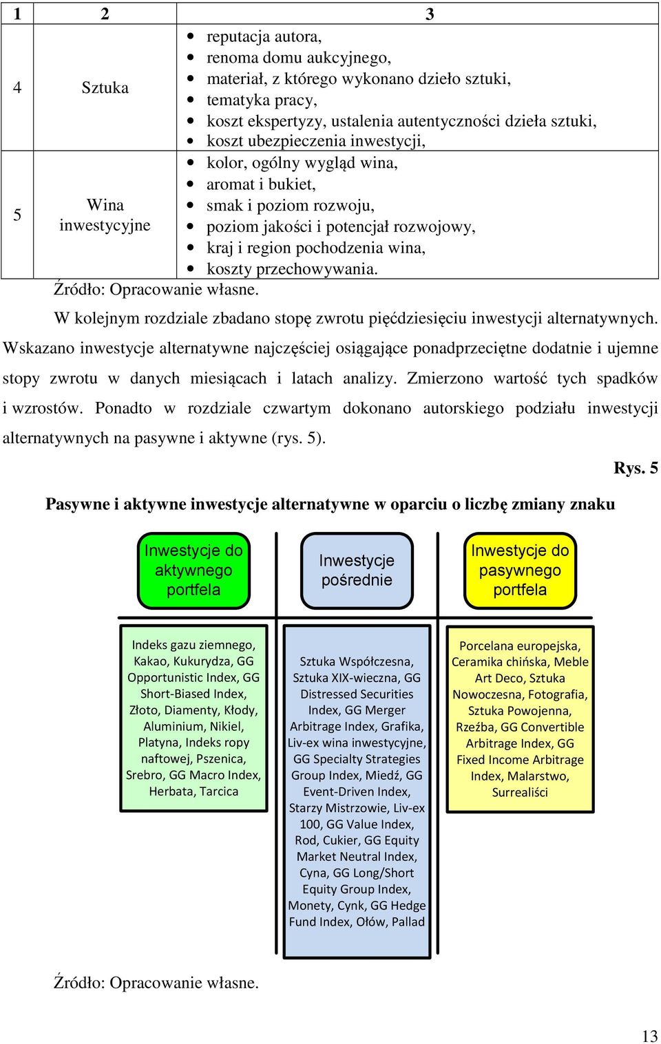 Źródło: Opracowanie własne. W kolejnym rozdziale zbadano stopę zwrotu pięćdziesięciu inwestycji alternatywnych.