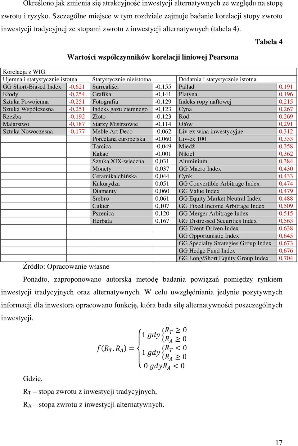 Wartości współczynników korelacji liniowej Pearsona Tabela 4 Korelacja z WIG Ujemna i statystycznie istotna Statystycznie nieistotna Dodatnia i statystycznie istotna GG Short-Biased Index -0,621