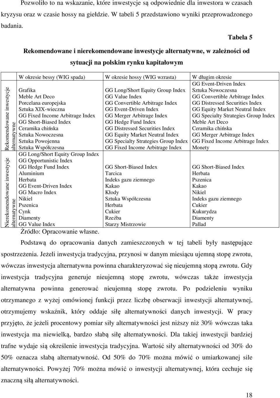 W okresie bessy (WIG spada) W okresie hossy (WIG wzrasta) W długim okresie Grafika Meble Art Deco Porcelana europejska Sztuka XIX-wieczna GG Fixed Income Arbitrage Index GG Short-Biased Index