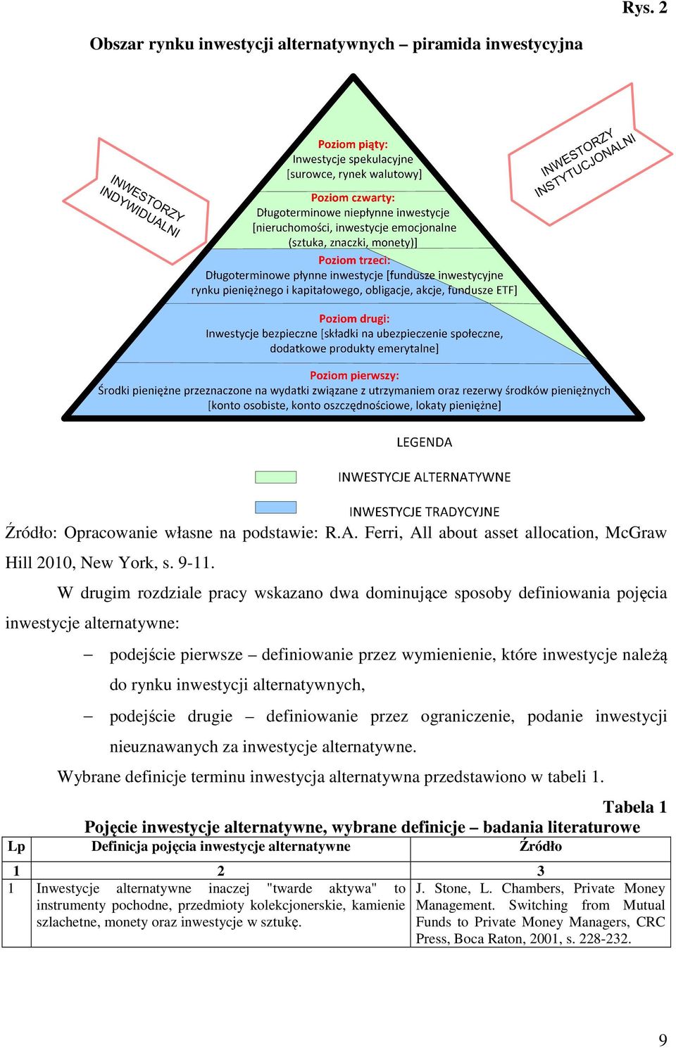 alternatywnych, podejście drugie definiowanie przez ograniczenie, podanie inwestycji nieuznawanych za inwestycje alternatywne.