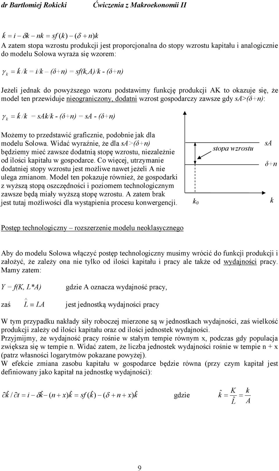 gdy sa>(δ+n): γ = & / = sa/ - (δ+n) = sa - (δ+n) Możemy to przedstawić graficznie, podobnie ja dla modelu Solowa.