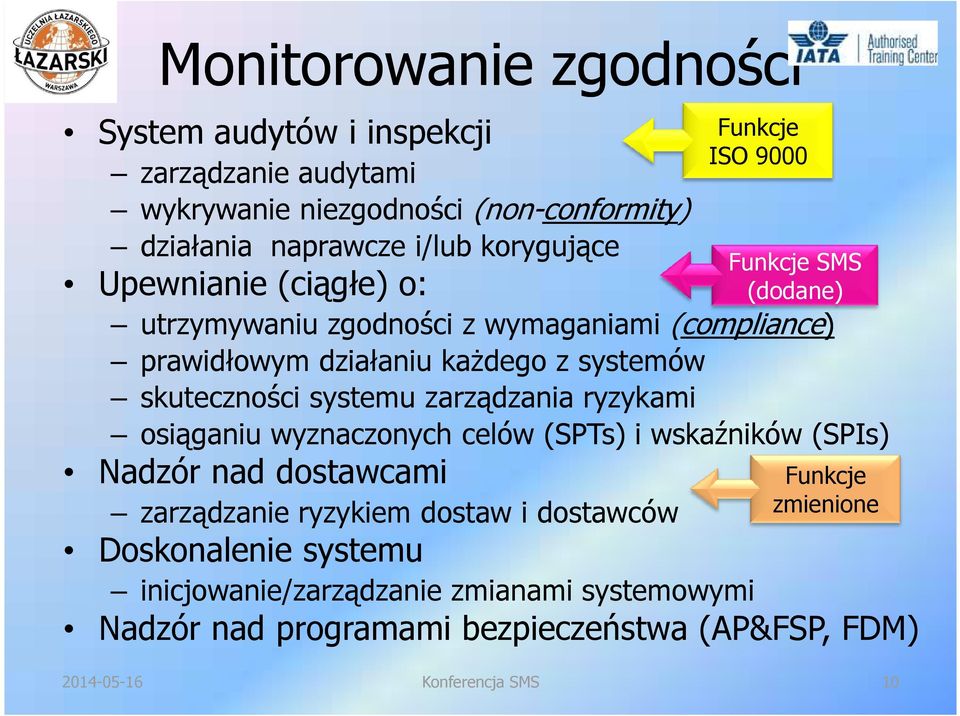 systemów skuteczności systemu zarządzania ryzykami osiąganiu wyznaczonych celów (SPTs) i wskaźników (SPIs) Nadzór nad dostawcami Funkcje zarządzanie