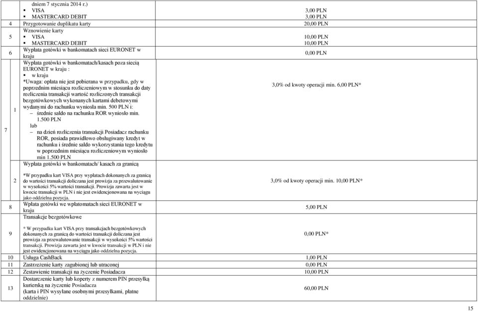 poza siecią EURONET w kraju : w kraju *Uwaga: opłata nie jest pobierana w przypadku, gdy w poprzednim miesiącu rozliczeniowym w stosunku do daty rozliczenia transakcji wartość rozliczonych transakcji