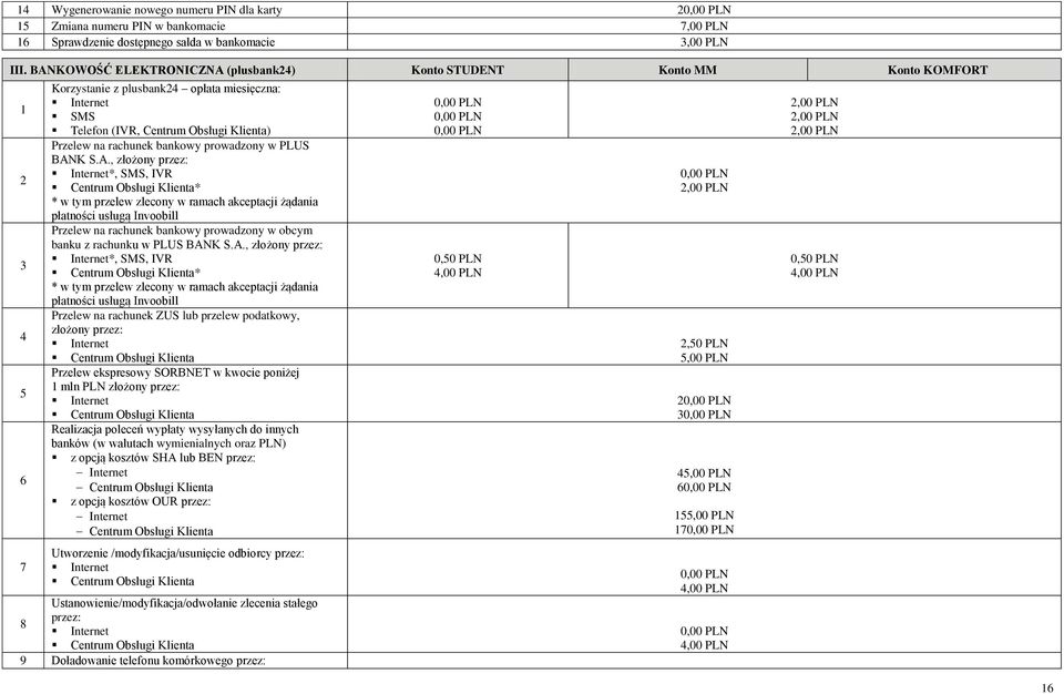 A., złożony przez: *, SMS, IVR * * w tym przelew zlecony w ramach akceptacji żądania płatności usługą Invoobill Przelew na rachunek ZUS lub przelew podatkowy, złożony przez: Przelew ekspresowy