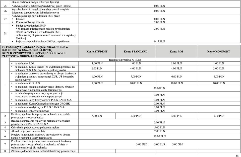 Pojedyncze powiadomienie SMS poza pakietem 0,7 PLN IV PRZELEWY I ZLECENIA PŁATNICZE W PLN Z RACHUNKÓW OSZCZĘDNOŚCIOWO- ROZLICZENIOWYCH I OSZCZĘDNOŚCIOWYCH STUDENT STANDARD MM KOMFORT ZLECONE W