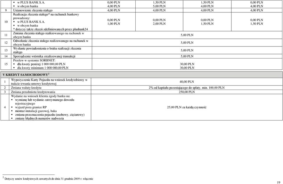 w obcym banku,50 PLN,50 PLN 9 Ustanowienie zlecenia stałego Realizacja zlecenia stałego* na rachunek bankowy 0 prowadzony: ,00 PLN,50 PLN,50 PLN w obcym banku * dotyczy także zleceń zdefiniowanych