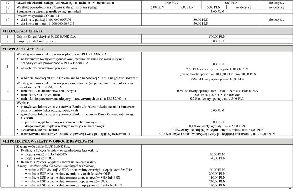 A.: na terminowe lokaty oszczędnościowe, rachunki własne i rachunki instytucji charytatywnych prowadzone w PLUS BANK S.A. na rachunki prowadzone przez inne banki w bilonie powyżej 50 sztuk lub