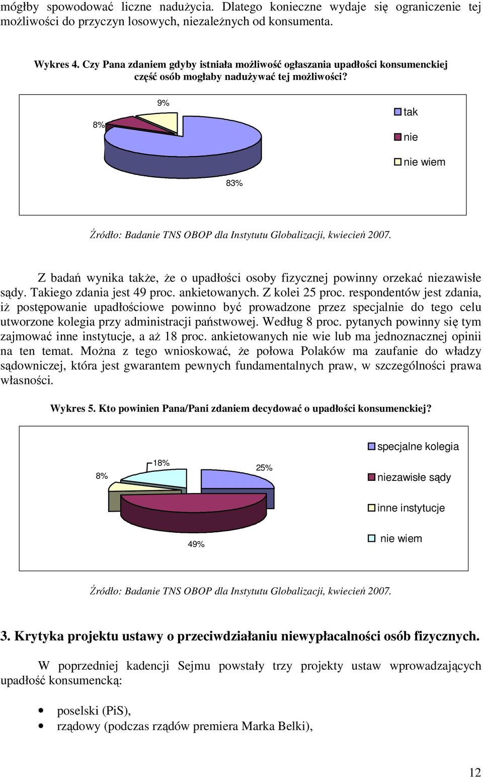 8% 9% tak nie nie wiem 83% Źródło: Badanie TNS OBOP dla Instytutu Globalizacji, kwiecień 2007. Z badań wynika także, że o upadłości fizycznej powinny orzekać niezawisłe sądy.