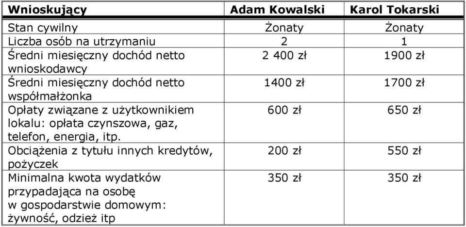 użytkownikiem 600 zł 650 zł lokalu: opłata czynszowa, gaz, telefon, energia, itp.