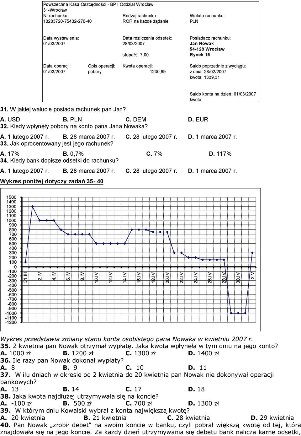 00 Posiadacz rachunku: Jan Nowak 54-129 Wrocław Rynek 15 Data operacji: Opis operacji: Kwota operacji: 01/03/2007 pobory 1230,69 Saldo poprzednie z wyciągu: z dnia: 28/02/2007 kwota: 1339,31 31.