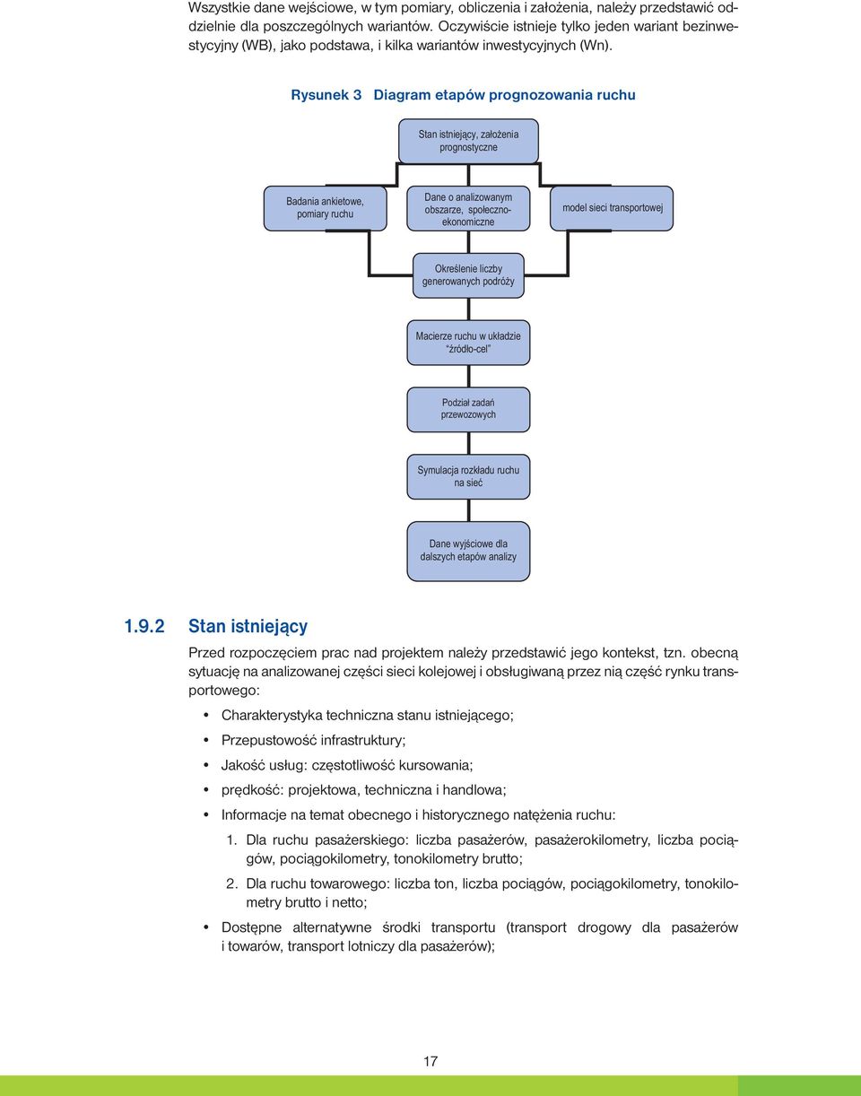 Rysunek 3 Diagram etapów prognozowania ruchu Stan istniejący, założenia prognostyczne Badania ankietowe, pomiary ruchu Dane o analizowanym obszarze, społecznoekonomiczne model sieci transportowej