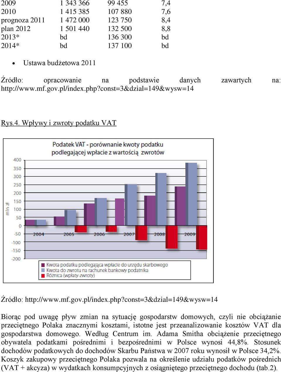 const=3&dzial=149&wysw=14 Rys.4. Wpływy i zwroty podatku VAT Źródło: http://www.mf.gov.pl/index.php?