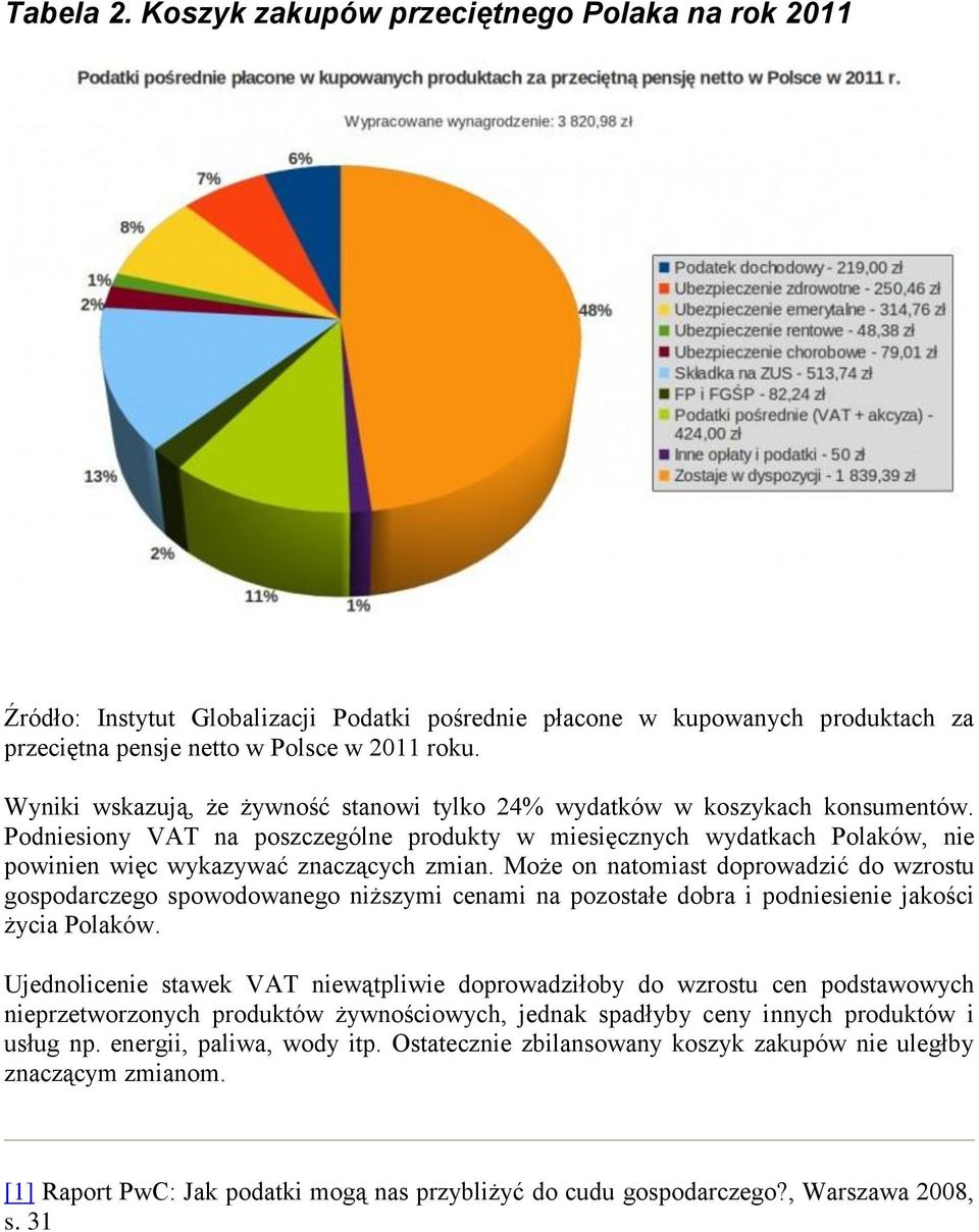 Może on natomiast doprowadzić do wzrostu gospodarczego spowodowanego niższymi cenami na pozostałe dobra i podniesienie jakości życia Polaków.