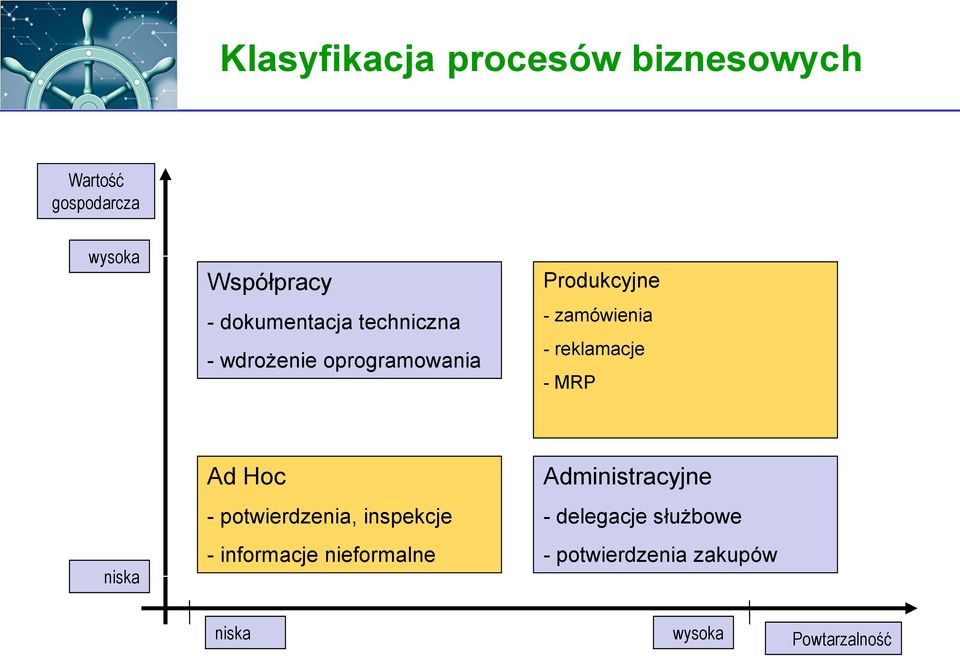 reklamacje - MRP niska Ad Hoc - potwierdzenia, inspekcje - informacje