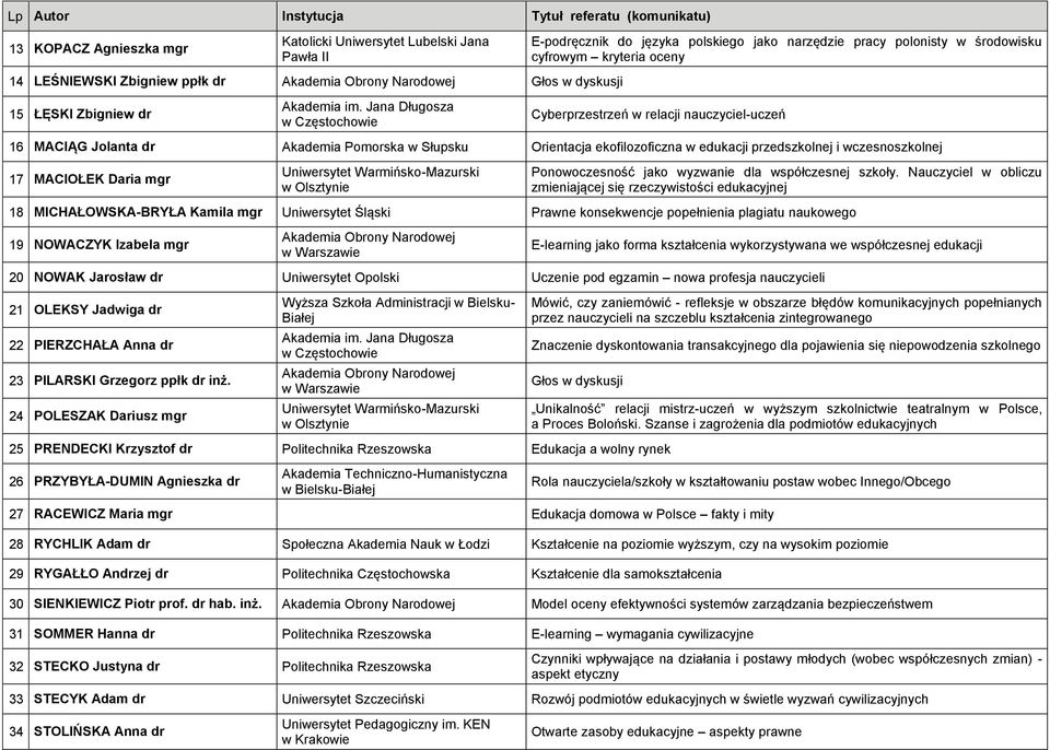 w Słupsku Orientacja ekofilozoficzna w edukacji przedszkolnej i wczesnoszkolnej 17 MACIOŁEK Daria mgr Uniwersytet Warmińsko-Mazurski w Olsztynie Ponowoczesność jako wyzwanie dla współczesnej szkoły.