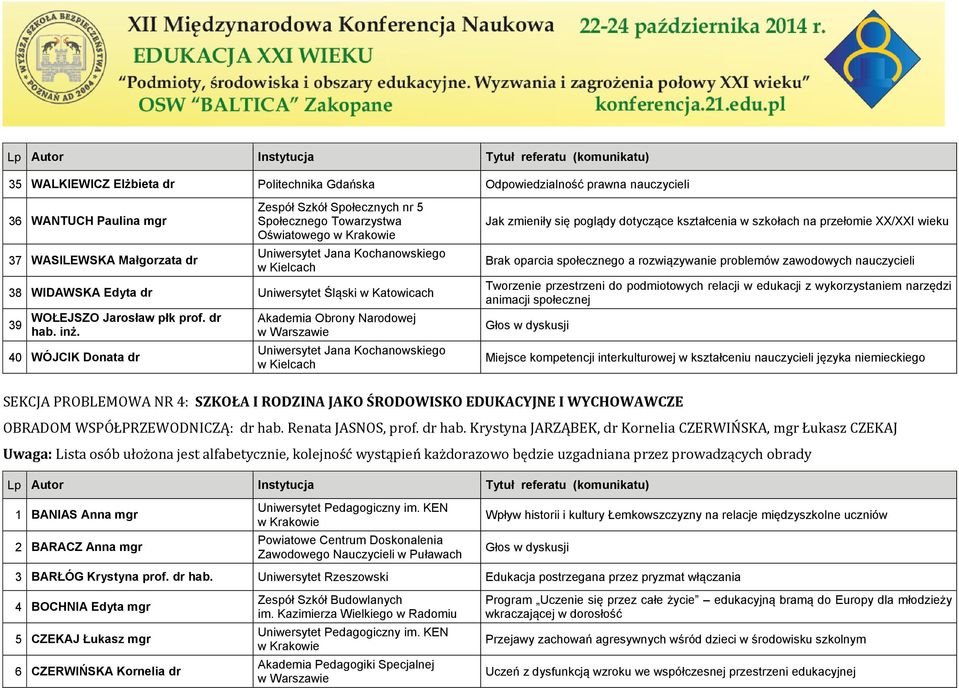 40 WÓJCIK Donata dr Akademia Obrony Narodowej w Warszawie Uniwersytet Jana Kochanowskiego w Kielcach Jak zmieniły się poglądy dotyczące kształcenia w szkołach na przełomie XX/XXI wieku Brak oparcia