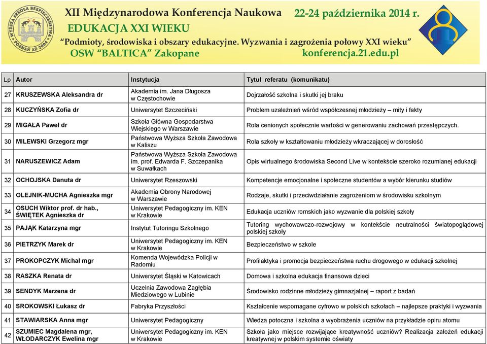 Szkoła Zawodowa im. prof. Edwarda F. Szczepanika w Suwałkach Rola cenionych społecznie wartości w generowaniu zachowań przestępczych.