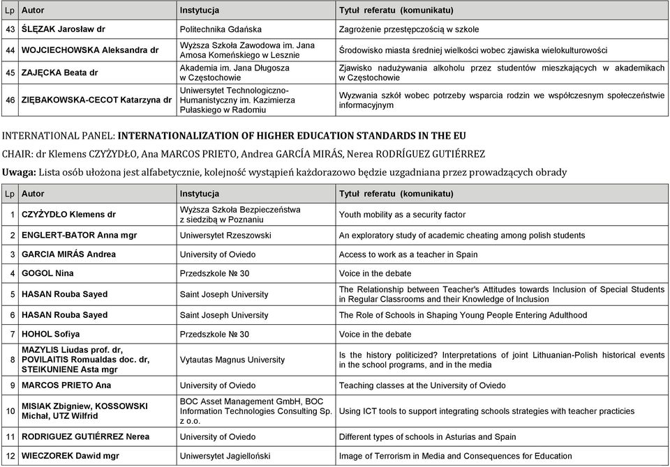 Kazimierza Pułaskiego w Radomiu Środowisko miasta średniej wielkości wobec zjawiska wielokulturowości Zjawisko nadużywania alkoholu przez studentów mieszkających w akademikach Wyzwania szkół wobec