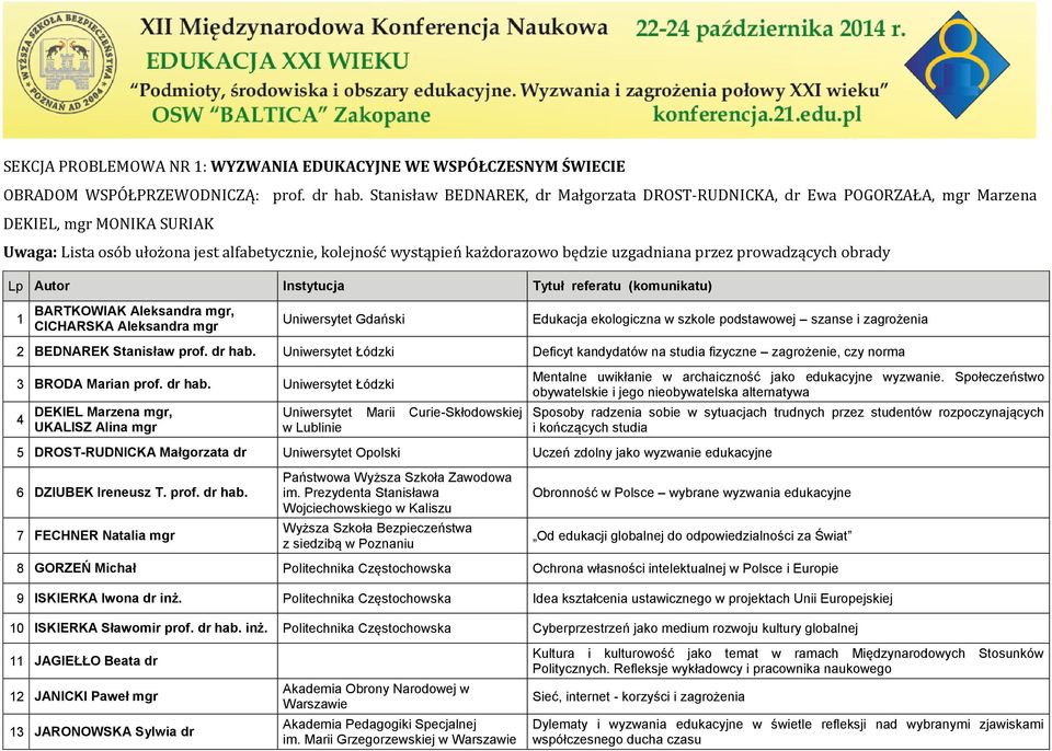 uzgadniana przez prowadzących obrady Lp Autor Instytucja Tytuł referatu (komunikatu) 1 BARTKOWIAK Aleksandra mgr, CICHARSKA Aleksandra mgr Uniwersytet Gdański Edukacja ekologiczna w szkole