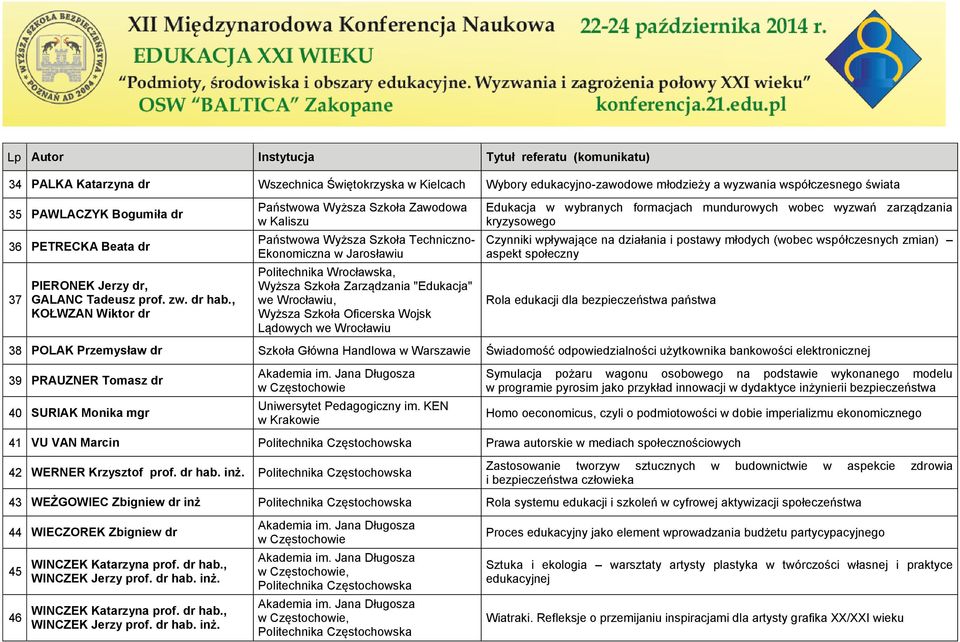 , KOŁWZAN Wiktor dr Państwowa Wyższa Szkoła Zawodowa w Kaliszu Państwowa Wyższa Szkoła Techniczno- Ekonomiczna w Jarosławiu Politechnika Wrocławska, Wyższa Szkoła Zarządzania "Edukacja" we Wrocławiu,