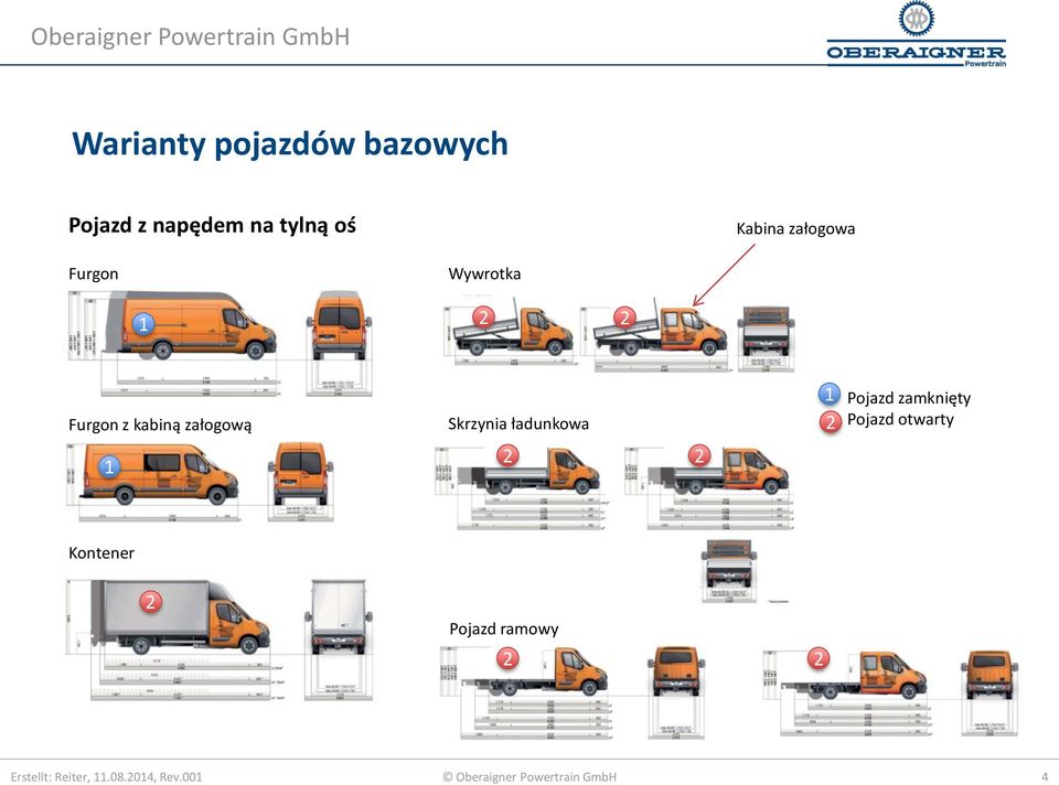 ładunkowa 1 2 Pojazd zamknięty Pojazd otwarty 1 2 2 Kontener 2