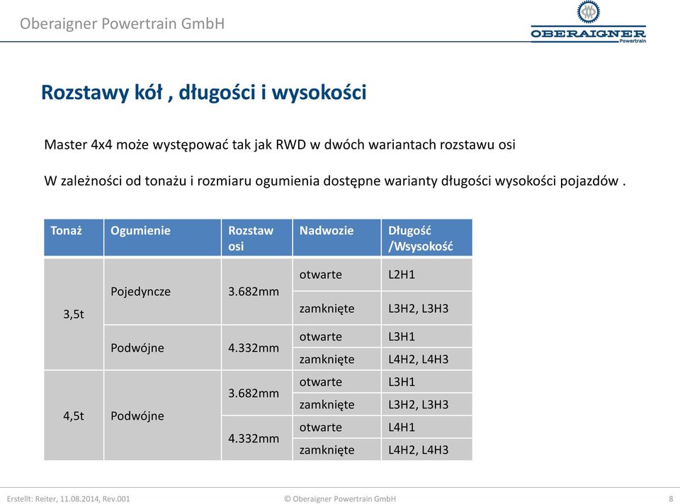 Tonaż Ogumienie Rozstaw osi Nadwozie Długość /Wsysokość Pojedyncze 3.682mm 3,5t Podwójne 4.332mm 3.682mm 4,5t Podwójne 4.