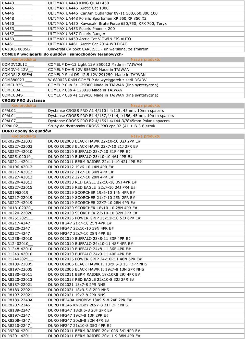 Cat 2014 WILDCAT UA1U66 0005B_ Universal CV boot CARLISLE - uniwersalna, ze smarem COMEUP wyciągarki do quadów i samochodów terenowych- COMDV12L12 COMEUP DV-12 Light 12V 850012 Made in TAIWAN COMDV-9