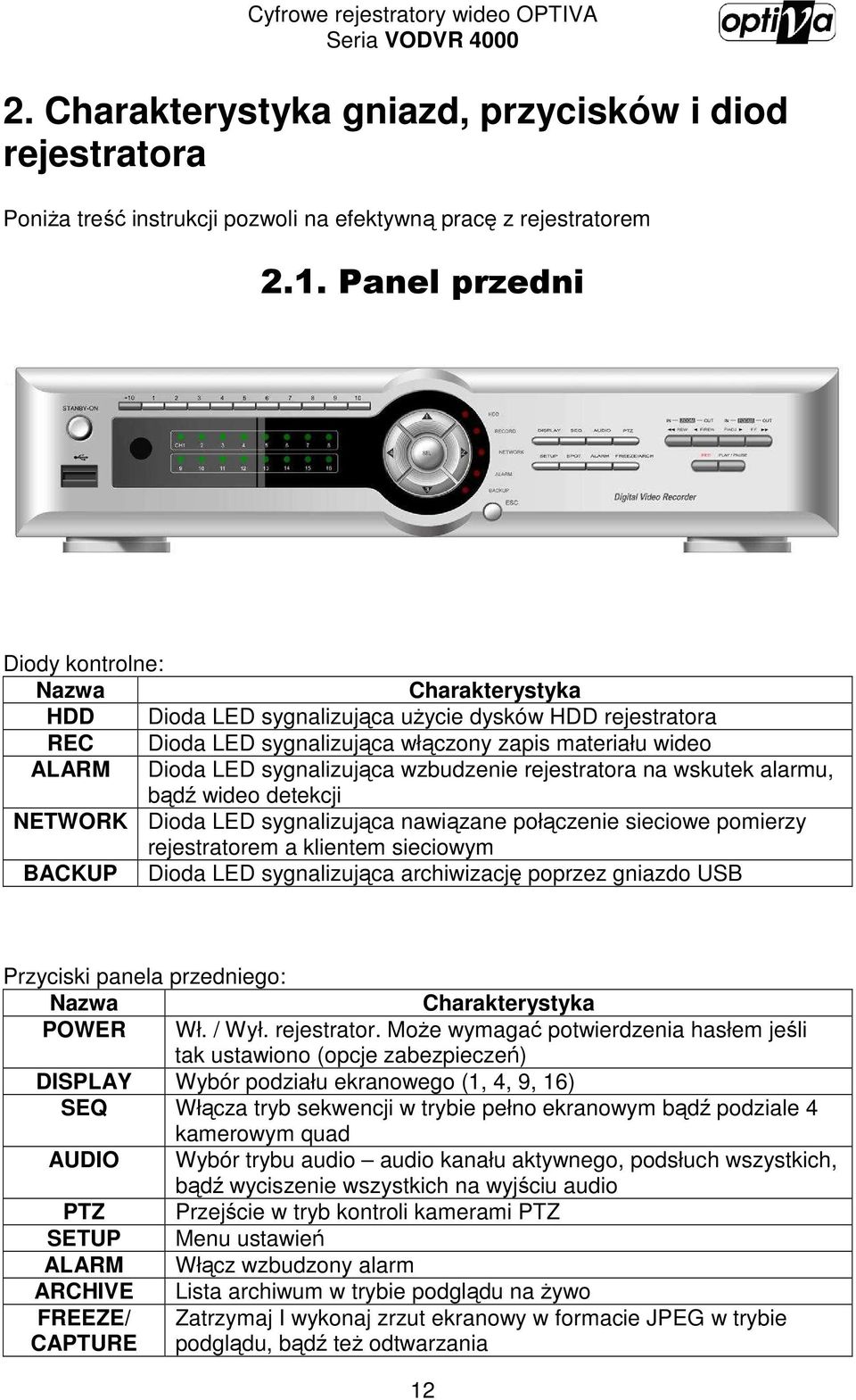 sygnalizująca wzbudzenie rejestratora na wskutek alarmu, bądź wideo detekcji NETWORK Dioda LED sygnalizująca nawiązane połączenie sieciowe pomierzy rejestratorem a klientem sieciowym BACKUP Dioda LED