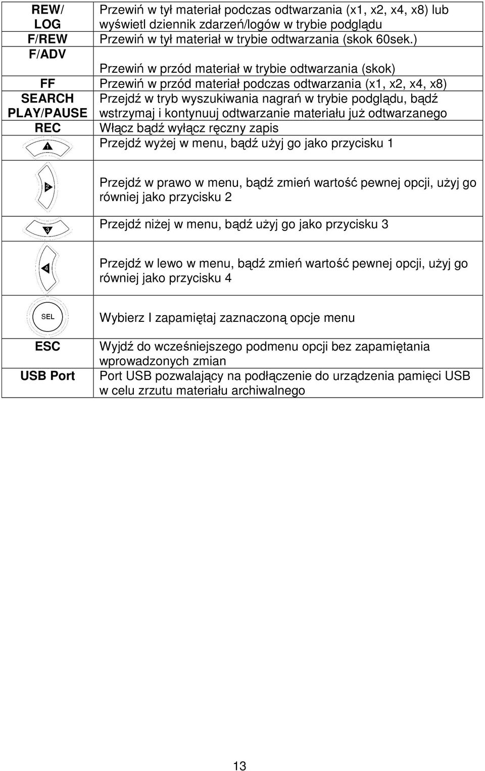 PLAY/PAUSE wstrzymaj i kontynuuj odtwarzanie materiału juŝ odtwarzanego REC Włącz bądź wyłącz ręczny zapis Przejdź wyŝej w menu, bądź uŝyj go jako przycisku 1 Przejdź w prawo w menu, bądź zmień