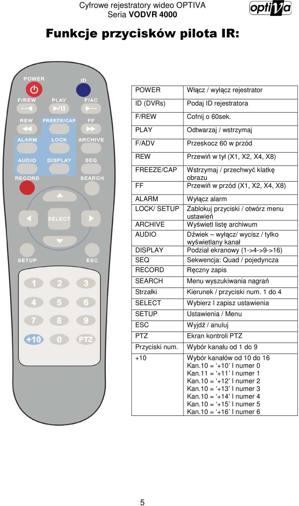 Zablokuj przyciski / otwórz menu ustawień Wyświetl listę archiwum AUDIO Dźwiek wyłącz/ wycisz / tylko wyświetlany kanał DISPLAY Podział ekranowy (1->4->9->16) SEQ RECORD SEARCH Sekwencja: Quad /