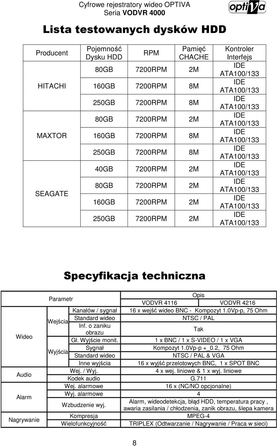 ATA100/133 IDE ATA100/133 IDE ATA100/133 Specyfikacja techniczna Wideo Audio Alarm Nagrywanie Parametr Opis VODVR 4116 VODVR 4216 Kanałów / sygnał 16 x wejść wideo BNC - Kompozyt 1.