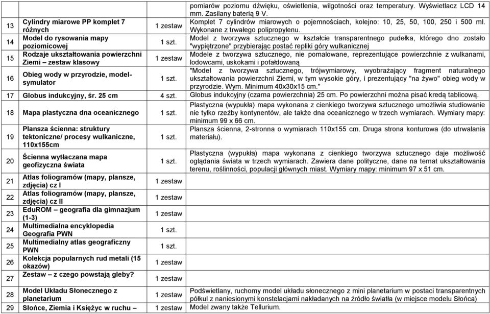 14 Model do rysowania mapy Model z tworzywa sztucznego w kształcie transparentnego pudełka, którego dno zostało poziomicowej "wypiętrzone" przybierając postać repliki góry wulkanicznej 15 Rodzaje