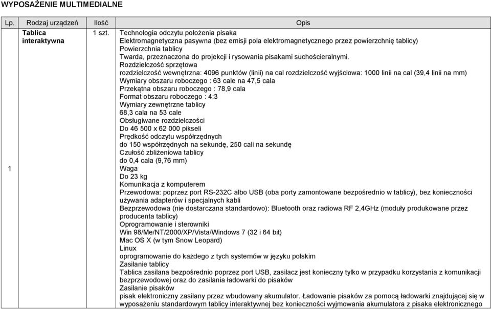 tablicy Twarda, przeznaczona do projekcji i rysowania pisakami suchościeralnymi.