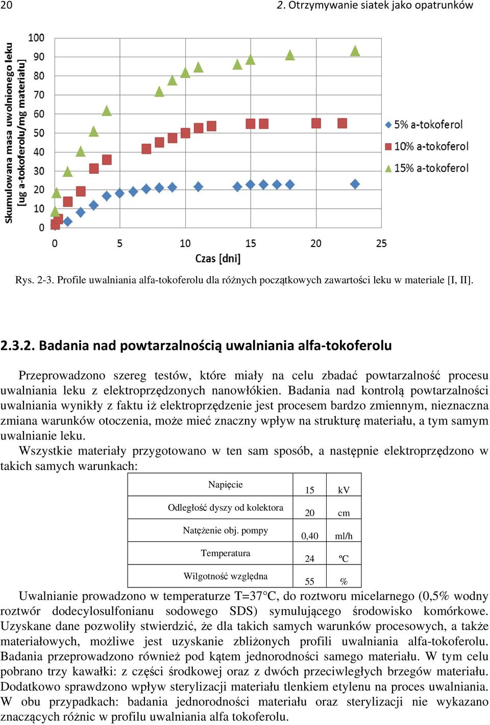 materiału, a tym samym uwalnianie leku. Wszystkie materiały przygotowano w ten sam sposób, a następnie elektroprzędzono w takich samych warunkach: Napięcie Odległość dyszy od kolektora Natężenie obj.