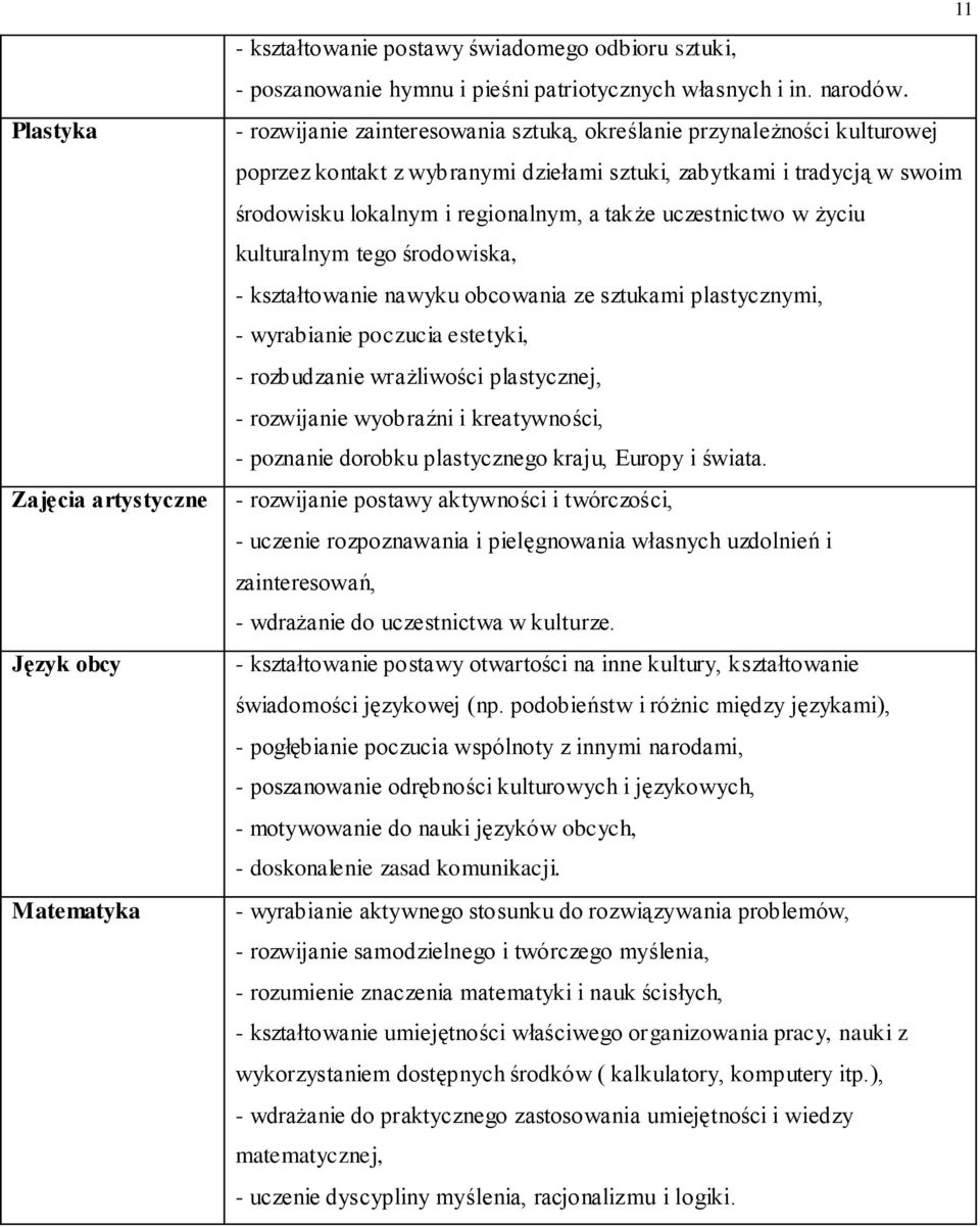 uczestnictwo w życiu kulturalnym tego środowiska, - kształtowanie nawyku obcowania ze sztukami plastycznymi, - wyrabianie poczucia estetyki, - rozbudzanie wrażliwości plastycznej, - rozwijanie