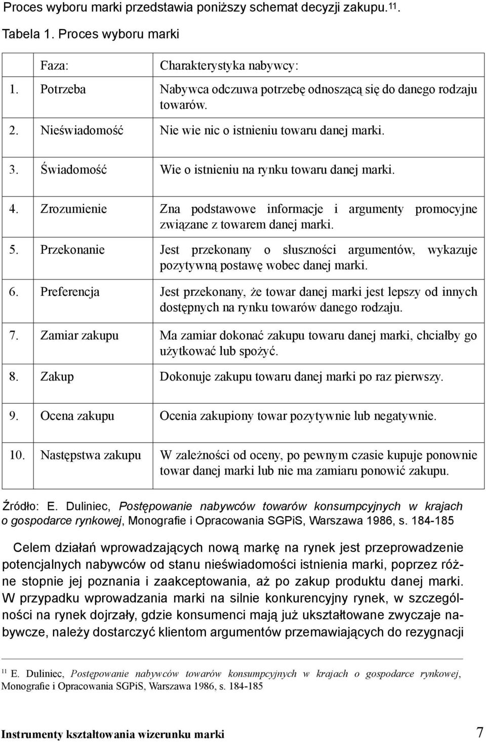 Zrozumienie Zna podstawowe informacje i argumenty promocyjne związane z towarem danej marki. 5. Przekonanie Jest przekonany o słuszności argumentów, wykazuje pozytywną postawę wobec danej marki. 6.